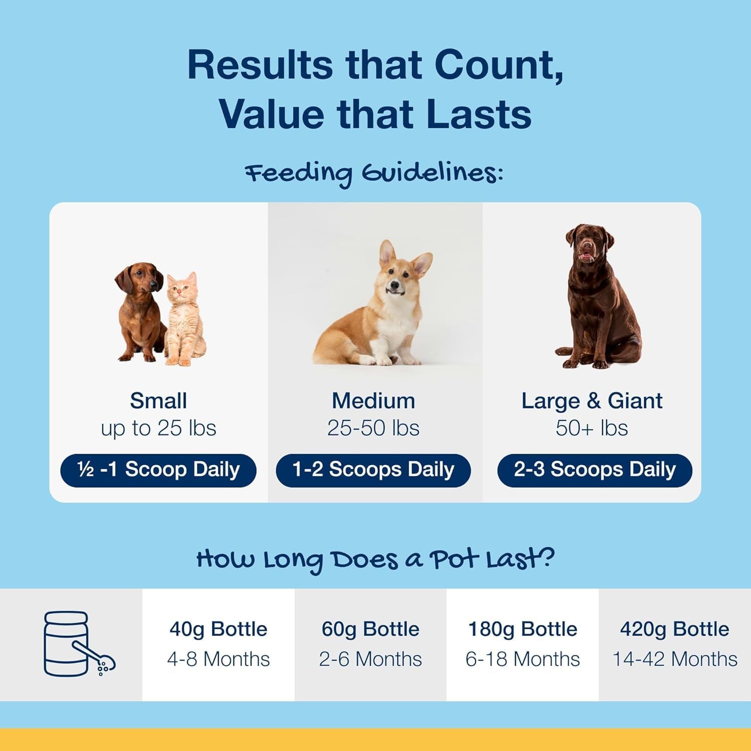 proden-plaqueoff-powder-for-dogs-dog-tartar-and-plaque-remover-60g-vohc-accepted-dental-powder-for-pet-oral-care-supports-fresher-breath-and-dental-hygiene-100-natural-kelp-formula