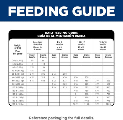 Hill'S Science Diet Puppy Large Breed Dry Dog Food | #1 Veterinarian Recommended, Chicken & Brown Rice, 27.5 Lb. Bag10