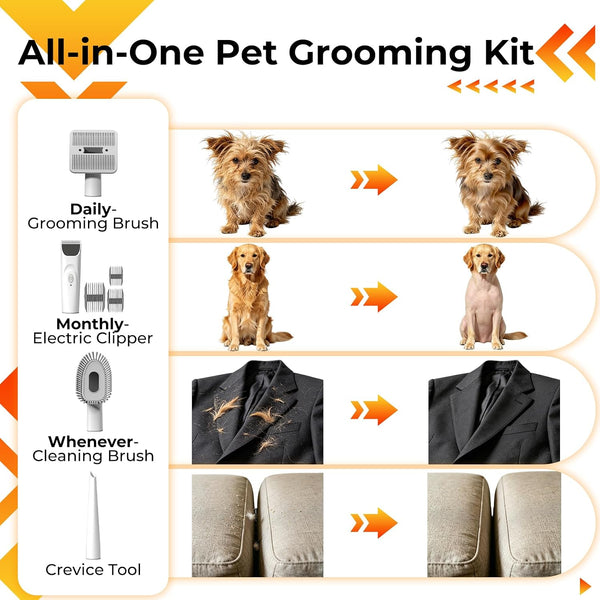 FIXR Dog Grooming Vacuum Kit with Clippers, 12000Pa Strong Suction, 2L Large Dust Cup, Low Noise <50Db, 5-In-1 Pet Hair Trimmer for Dogs Cats Shedding & Home Grooming2