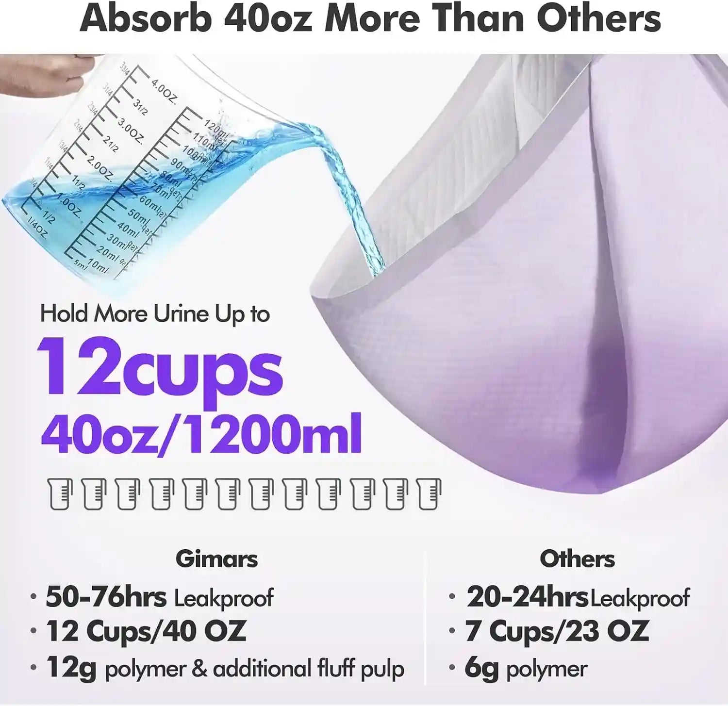 high-absorbency-pet-pad-absorbing-12-cups-40oz-urine-leakproof-for-50-76hrs-ideal-for-dogs-cats