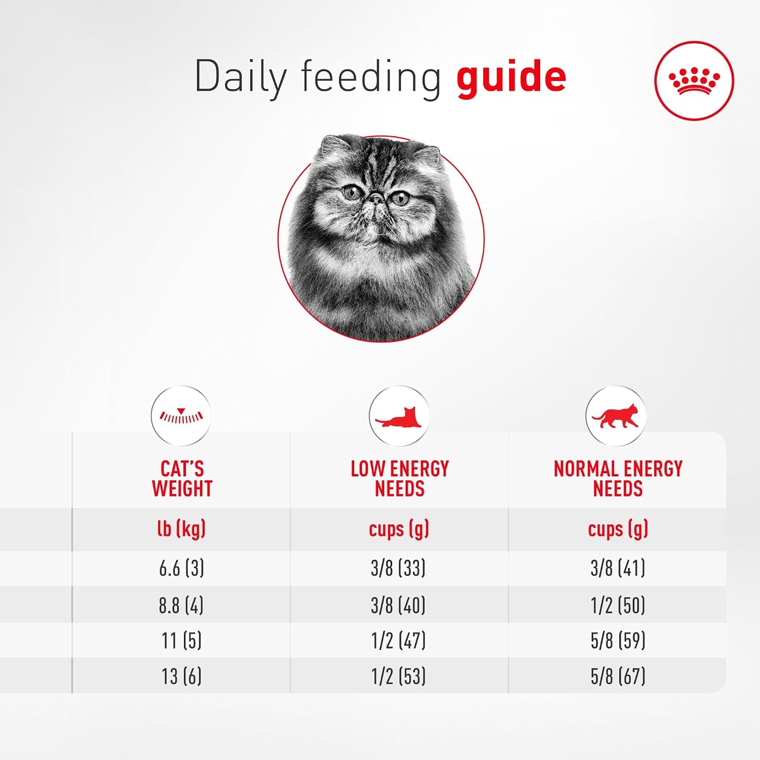 royal-canin-feline-breed-nutrition-persian-adult-dry-cat-food-7-lb-bag-tailored-nutrition-for-persian-cats-specialized-kibble-shape-supports-healthy-coat-ideal-for-adult-cats