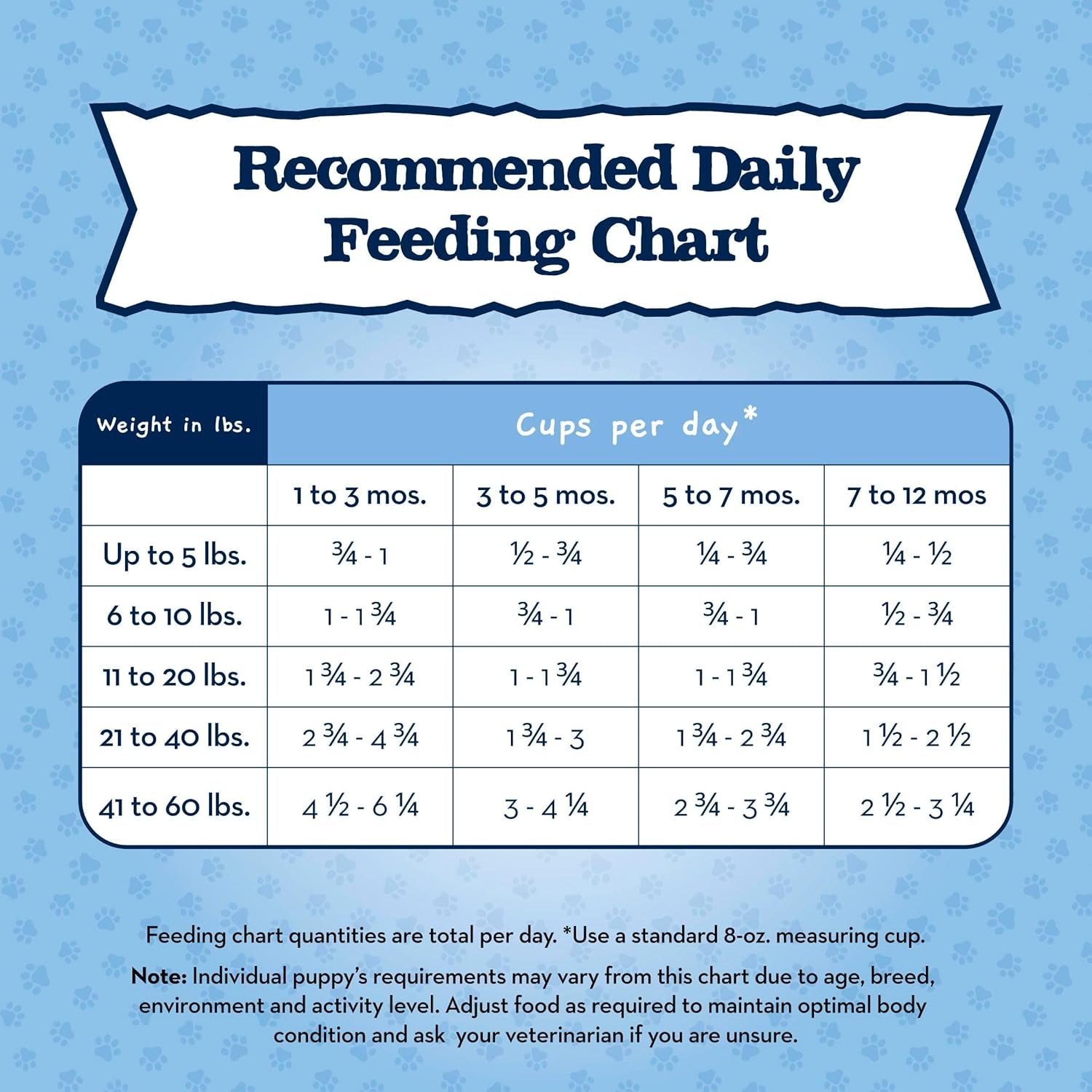 blue-buffalo-baby-blue-natural-dry-food-for-puppies-healthy-growth-formula-with-dha-savory-chicken-recipe-4-lb-bag