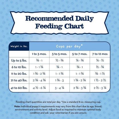 Blue Buffalo Baby Blue Natural Dry Food for Puppies, Healthy Growth Formula with DHA, Savory Chicken Recipe, 4-Lb Bag11