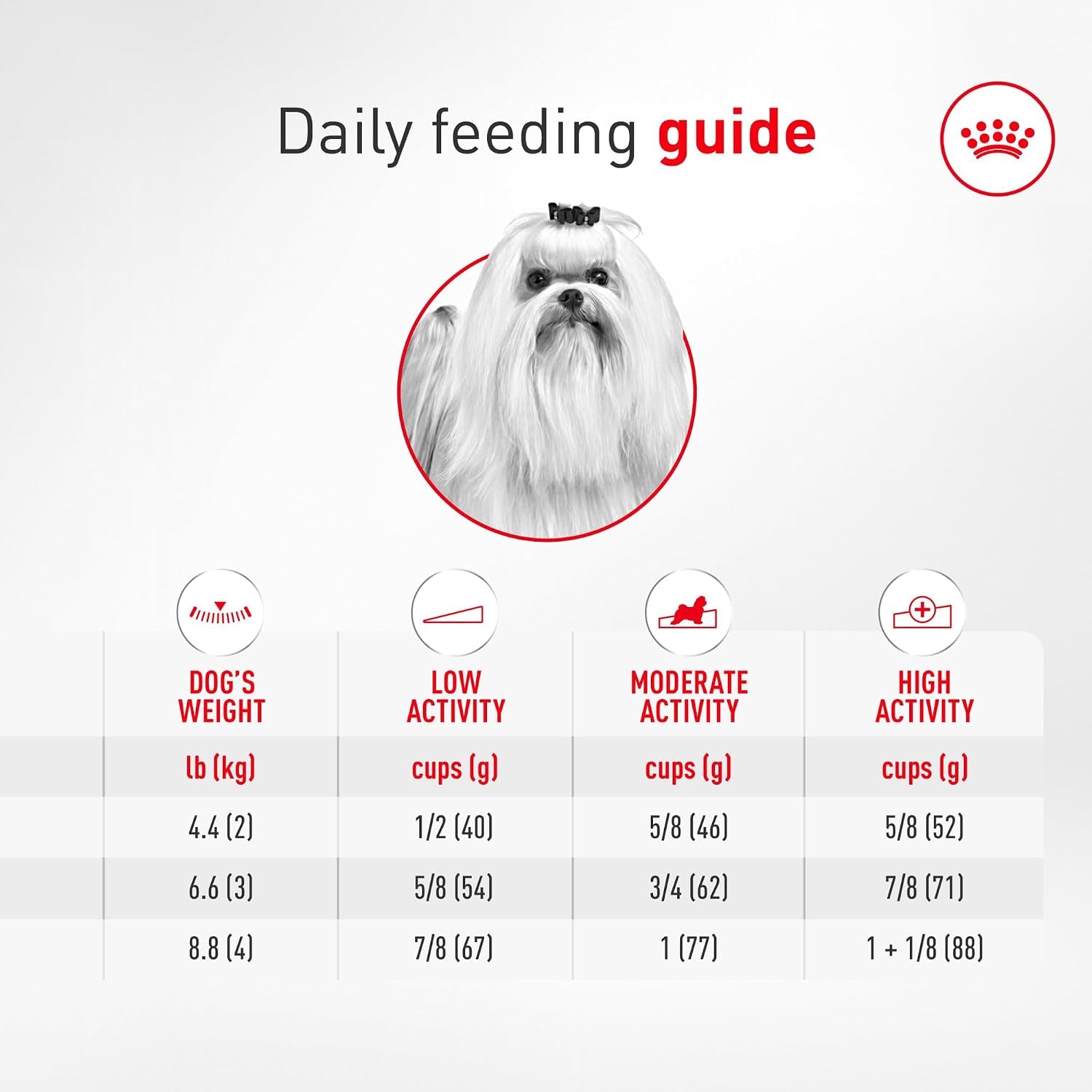 royal-canin-breed-health-nutrition-maltese-adult-dry-dog-food-2-5-lb-bag