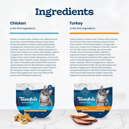 Blue Buffalo Tastefuls Paté Spoonless Single Wet Cat Food Variety Pack (Chicken & Turkey), Made with Natural Ingredients Enhanced with Minerals & Other Nutrients, 2.6-Oz. Twin-Pack Trays (12 Count)5