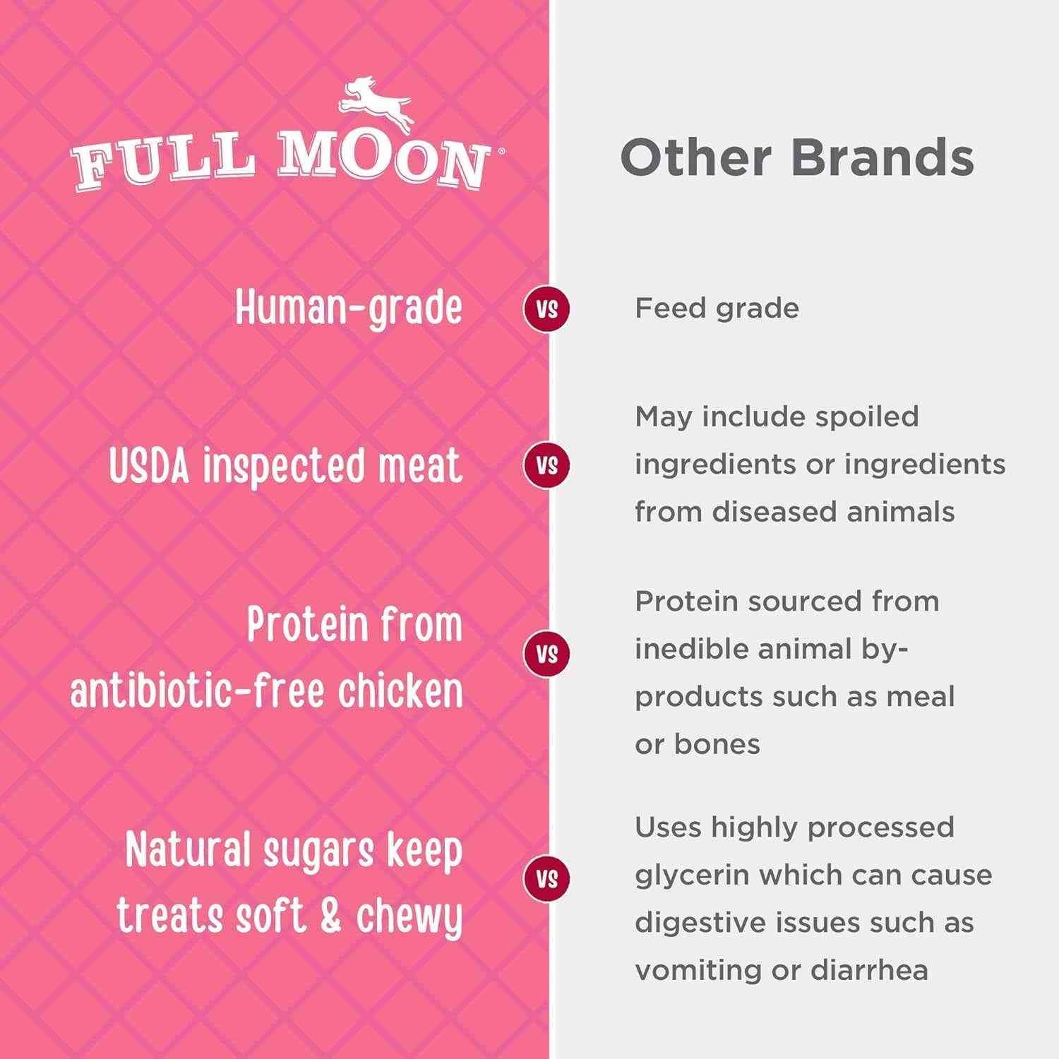 full-moon-chicken-strips-healthy-all-natural-dog-treats-human-grade-made-in-usa-grain-free-1-5-pound-pack-of-1-human-grade-no-corn-no-wheat-no-soy-glycerin-free-made-in-the-usa