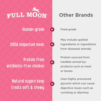 Full Moon® Chicken Strips 12 Oz | Human Grade, No Corn, No Wheat, No Soy, Glycerin Free, Made in the USA4