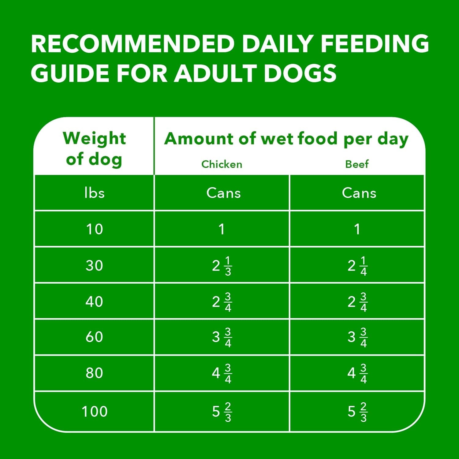 iams-proactive-health-pack-wet-dog-food-beef-chicken-13-oz-12-pack-chunks-in-gravy-omega-6-fatty-acids-supports-healthy-skin-muscles-digestion-13-oz-cans-no-artificial-flavors