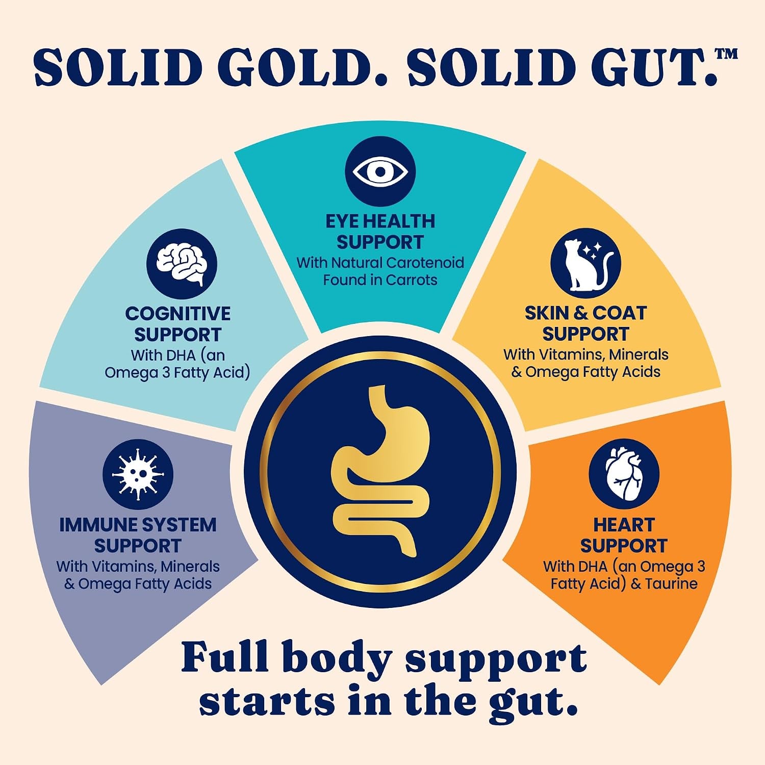 solid-gold-nutrientboost™-cat-food-toppers-for-cats-high-protein-meal-topper-crunchy-cat-treats-for-indoor-cats-w-vitamins-minerals-amino-acids-for-gut-health-immune-support-all-ages-1lb