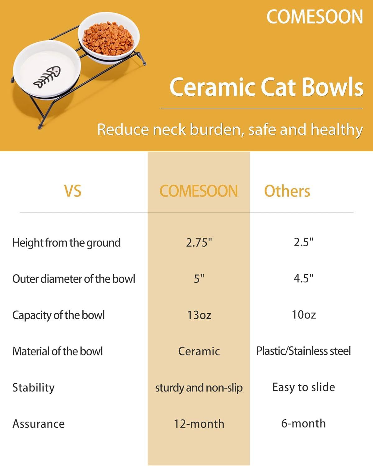 anti-vomiting-raised-cat-bowls-2-13-oz-ceramic-cat-food-water-bowls-with-non-slip-stainless-steel-stand-dishwasher-safe-for-indoor-cats