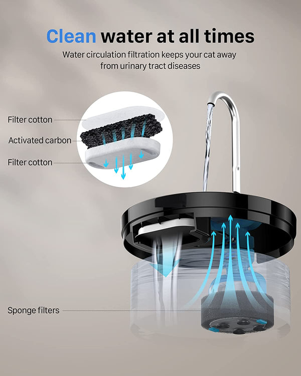 Cat Water Fountain: Dog Bowl Fountains - Automatic Pet Dispenser - Dogs Drinking Waterer Bowls Indoor - Auto Watering Dish Supplies - Easy Cleaning Animal Machine - Quiet 67Oz/2L Kitty Drink Fountain7