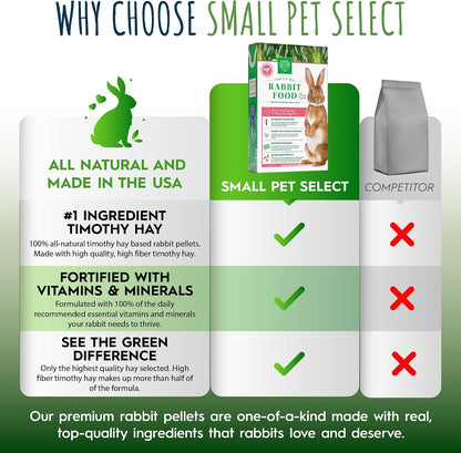 Small Pet Select Rabbit Food Pellets, 10 Lb.5