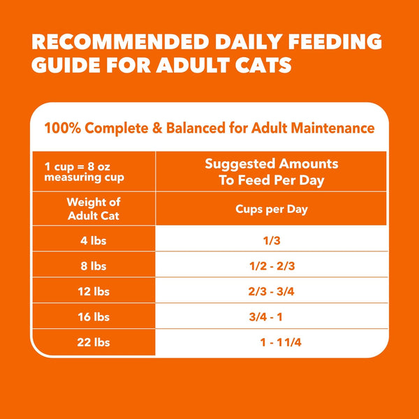 IAMS Proactive Health Hairball Dry Cat Food, Chicken & Salmon, 7 Lb | Veterinarian-Recommended, Reduces Hairballs, Supports Healthy Digestion, Maintains Healthy Weight, Nourishes Heart10