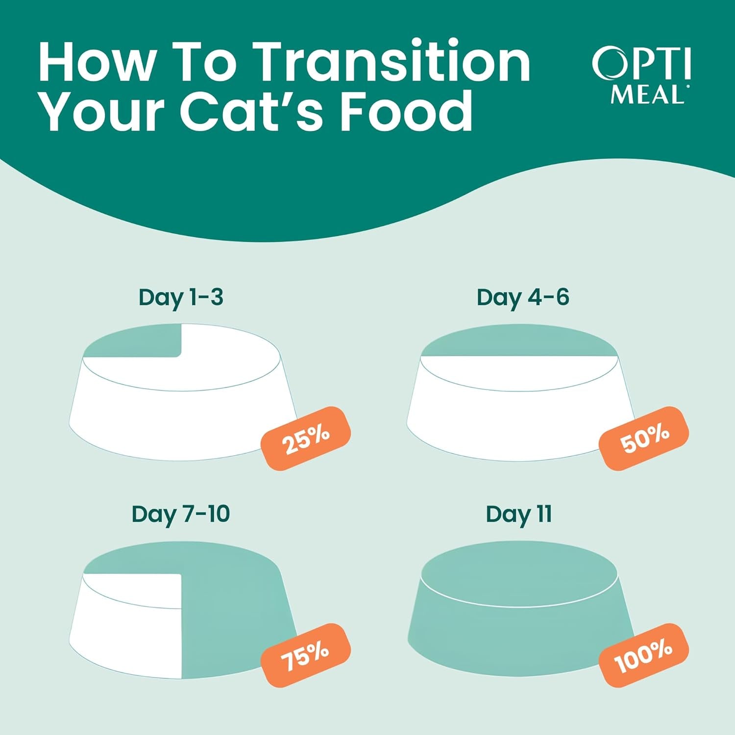 optimeal-wet-cat-food-variety-pack-grain-free-tender-morsels-high-protein-premium-nutrition-made-with-natural-european-ingredients-in-savory-gravy-adult-cat-food-wet-pouches-3oz-pouch-pack-of-12