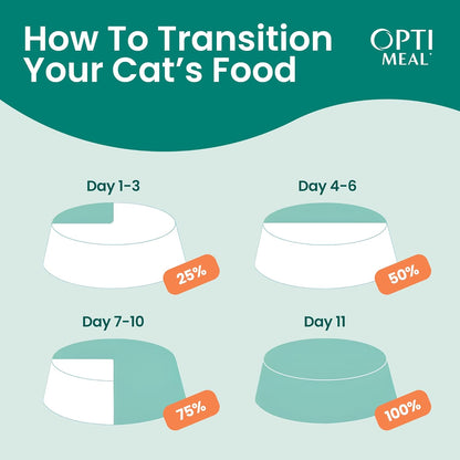 Optimeal Wet Cat Food Variety Pack - Savory Protein Selection, Grain Free Tender Morsels, High Protein Premium Nutrition Made with Natural European Ingredients, Adult Cat Pouches 3Oz (Pack of 12)2