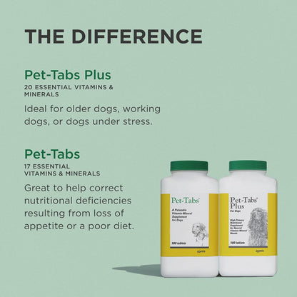 Zoetis Pet Tabs plus 180Ct,Brown,10000276 | 20 Essential Minerals & Vitamins, Restorative Formula for Aging & Working Dogs, Stress Recovery, Supports Nutritional Gaps7