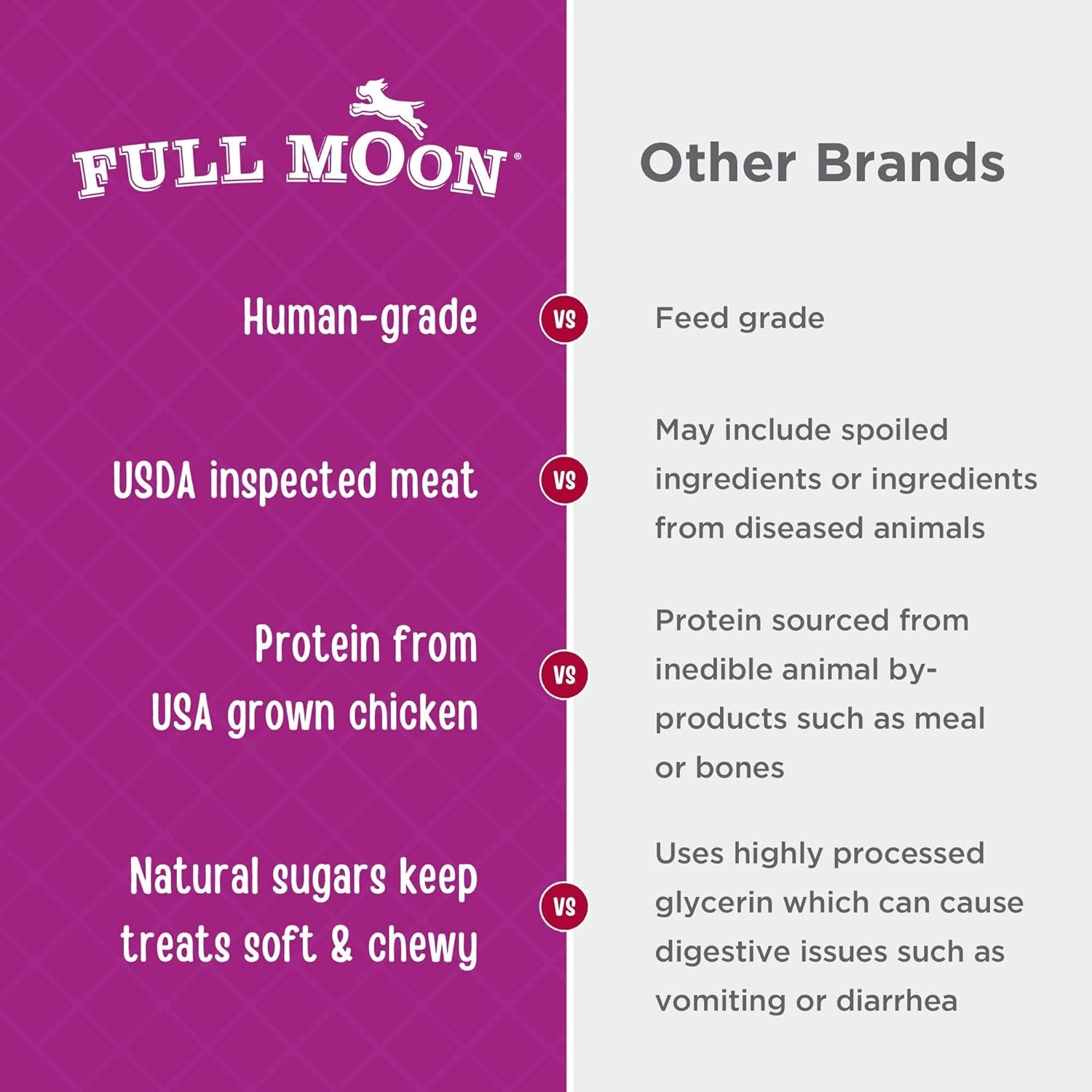 full-moon®-chicken-nuggets-dog-treats-12-oz-human-grade-no-corn-no-wheat-no-soy-glycerin-free-made-in-the-usa