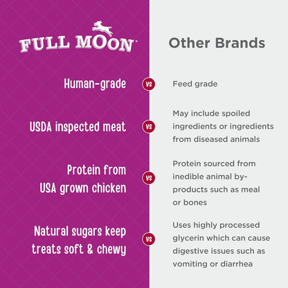 Full Moon® Chicken Nuggets Dog Treats 12 Oz | Human Grade, No Corn, No Wheat, No Soy, Glycerin Free, Made in the USA4