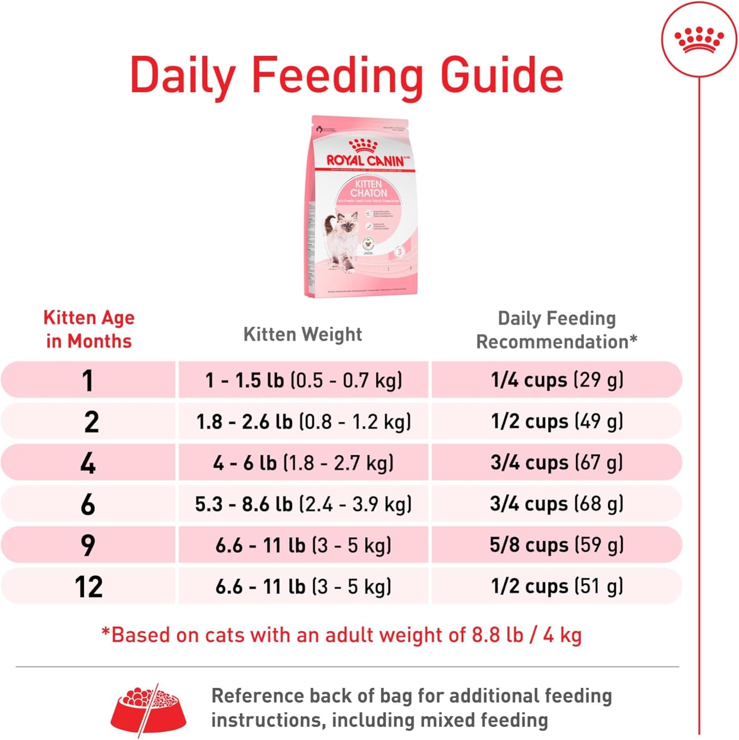 royal-canin-feline-health-nutrition-kitten-dry-cat-food-7-lb-bag-formulated-for-kittens-up-to-12-months-supports-immune-system-tailored-kibble-size-7-lb-bag