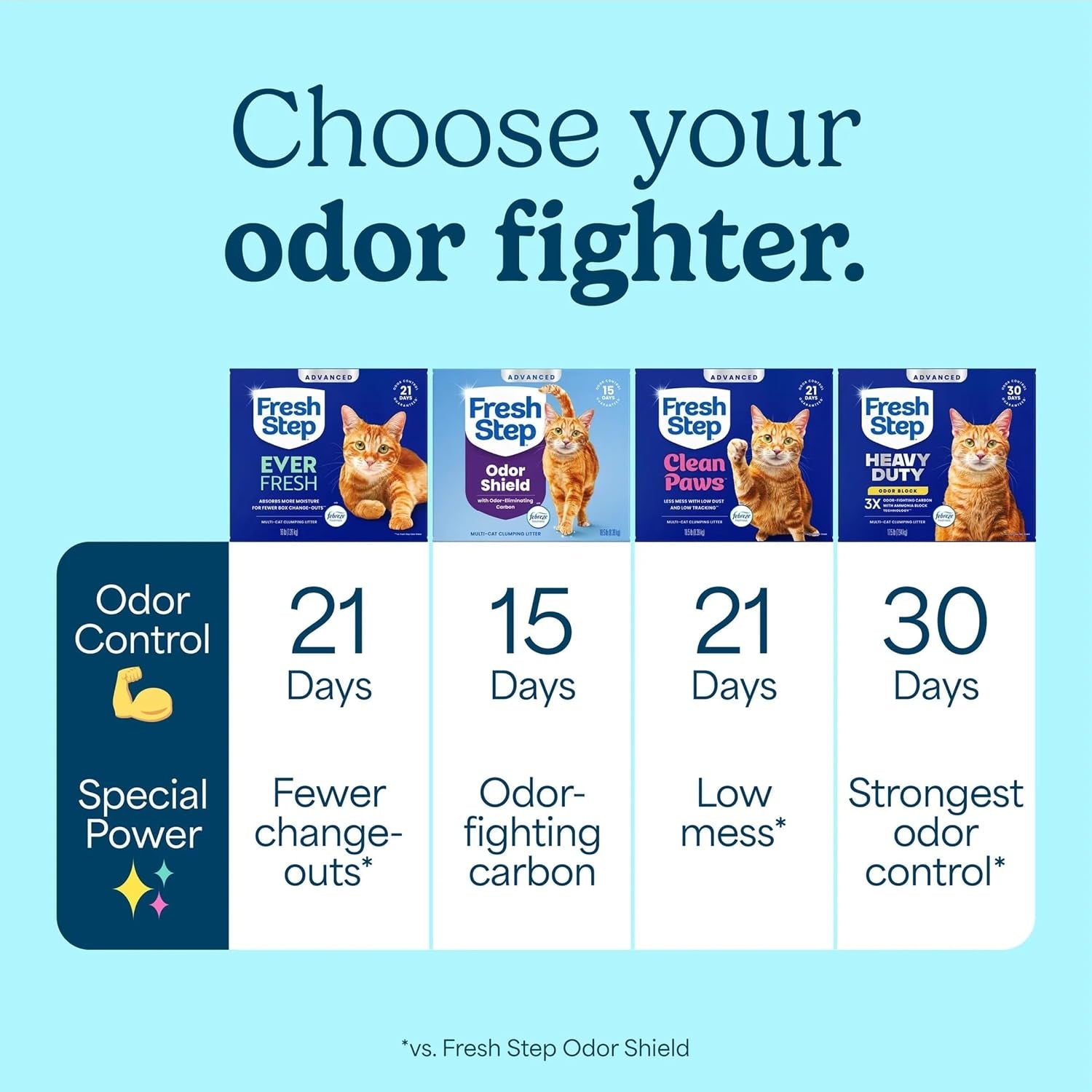 fresh-step-advanced-ever-fresh-multi-cat-clumping-litter-with-febreze-freshness-ammonia-block-technology-ultra-absorbent-16-lb-box-pack-of-2