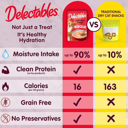 Delectables Lickable Treat Bisque Wet Cat Treat with Real Tuna & Salmon, Food Topper, Hydrating, Grain-Free, No Fillers, No By-Products, No Added Preservatives, 1.4Oz Pouch, 12Ct4
