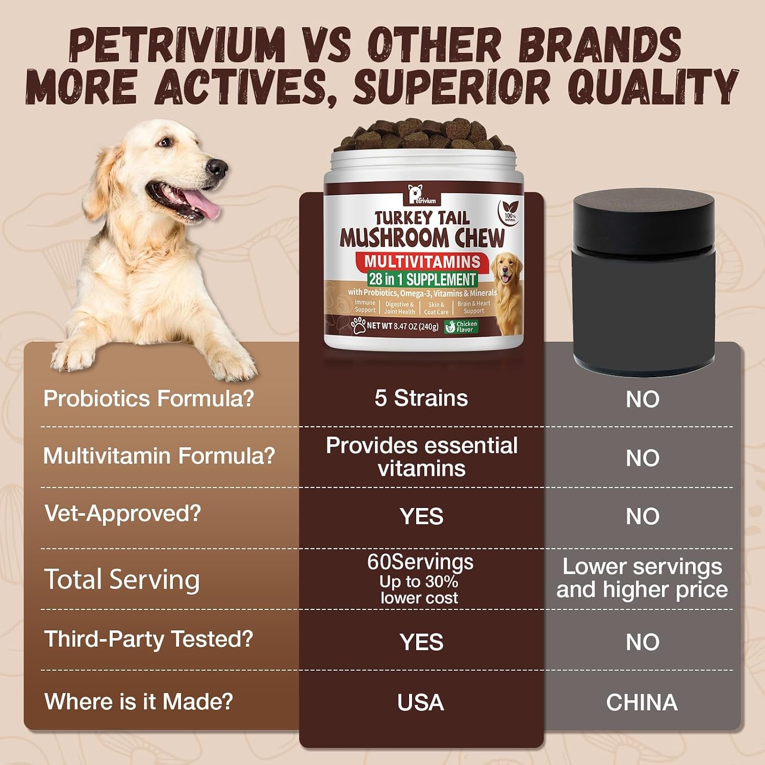 turkey-tail-mushroom-for-dogs-with-probiotics-mushroom-supplement-for-dogs-lumps-and-bumps-reishi-lions-mane-immune-boost-gut-health-lipoma-joint-skin-support-multivitamin-120-chews