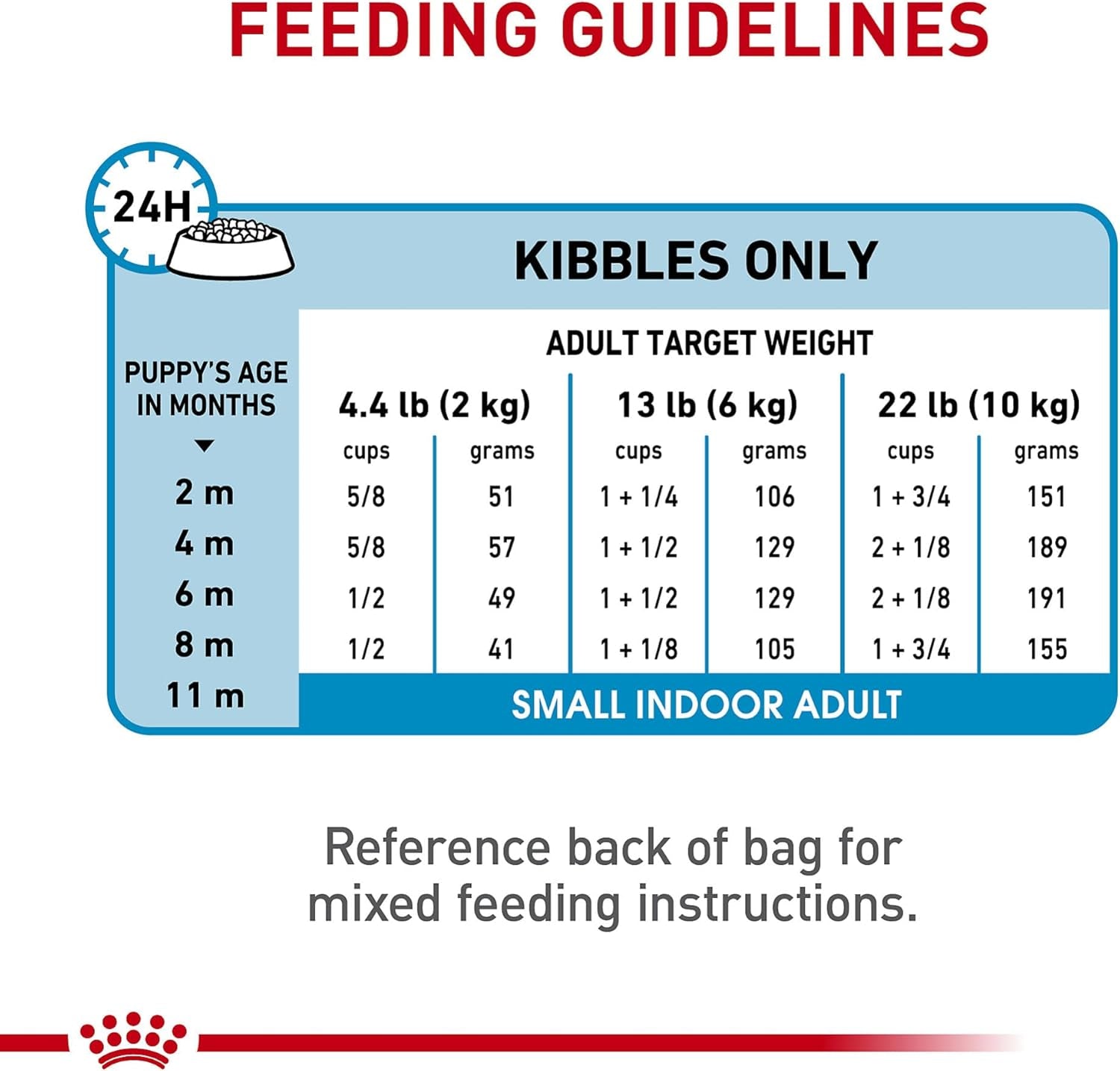royal-canin-size-health-nutrition-small-indoor-puppy-dry-dog-food-2-5-lb-bag