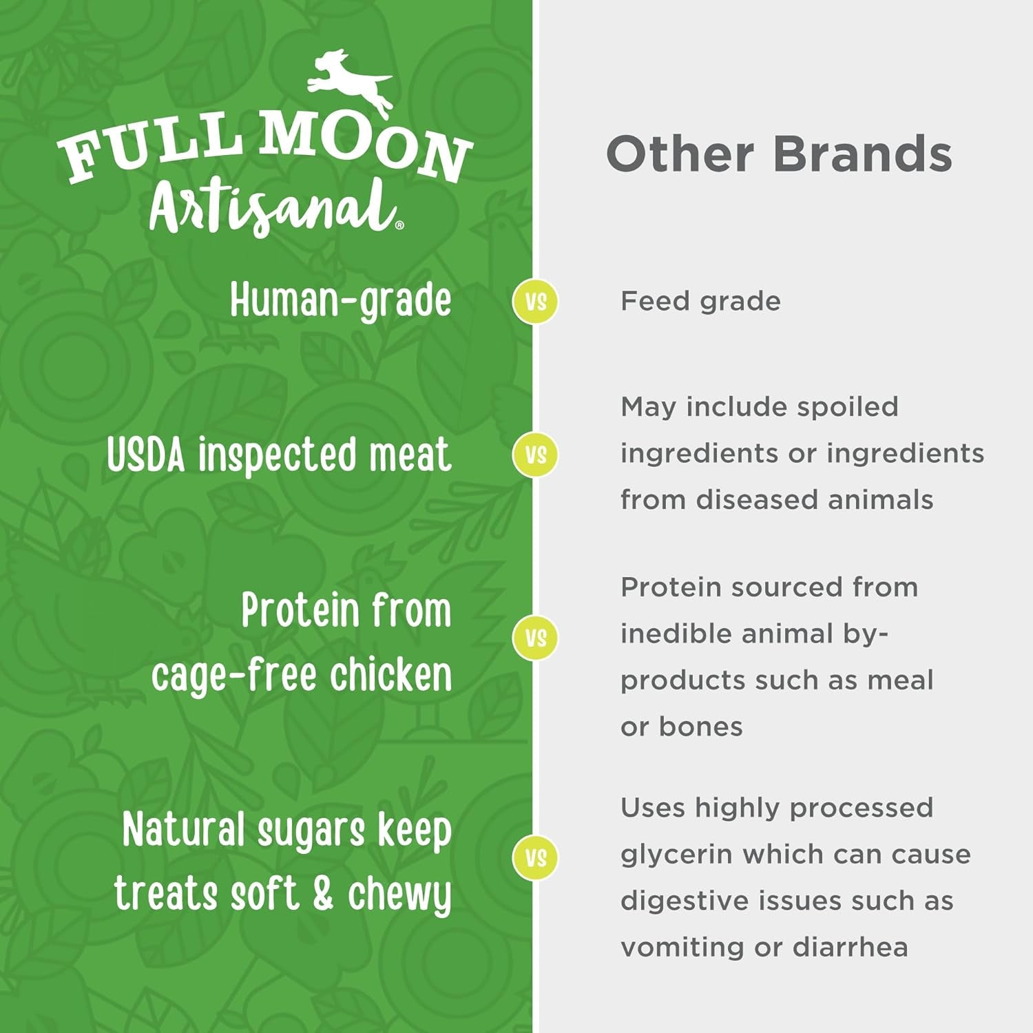 full-moon®-chicken-apple-sausage-dog-treats-12-oz-human-grade-no-corn-no-wheat-no-soy-glycerin-free-made-in-the-usa