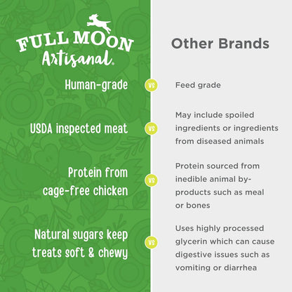 Full Moon® Chicken Apple Sausage Dog Treats 12 Oz | Human Grade, No Corn, No Wheat, No Soy, Glycerin Free, Made in the USA4