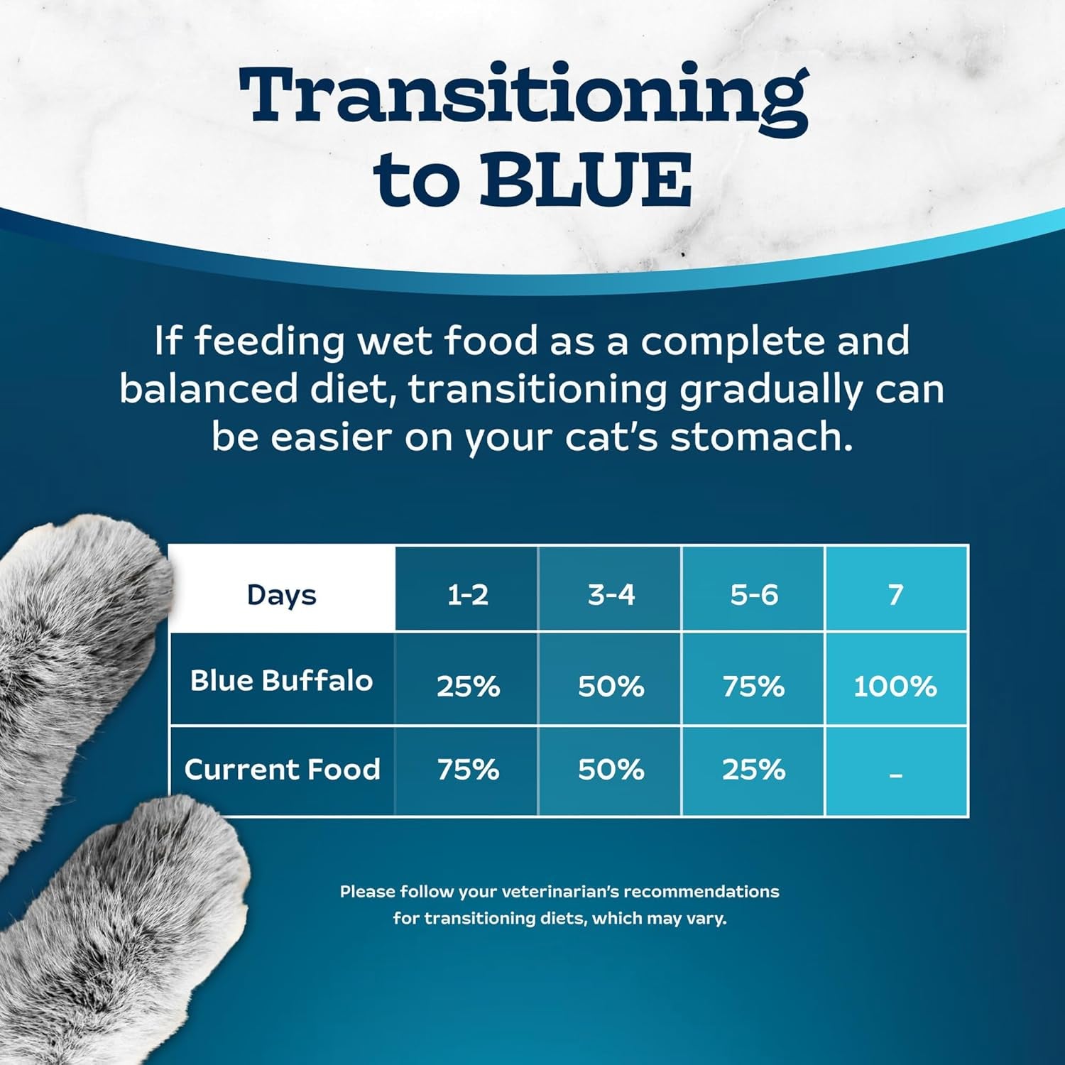 blue-buffalo-tastefuls-savory-singles-variety-pack-wet-cat-food-in-gravy-2-6-oz-twin-pack-trays-chicken-turkey-entree-12-count
