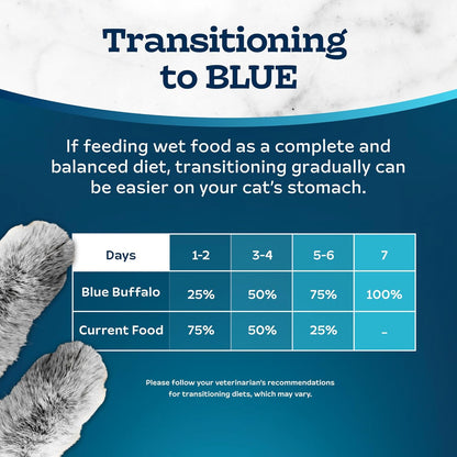 Blue Buffalo Tastefuls Savory Singles Variety Pack, Wet Cat Food in Gravy, 2.6-Oz. Twin-Pack Trays, Chicken & Turkey Entreé (12 Count)8