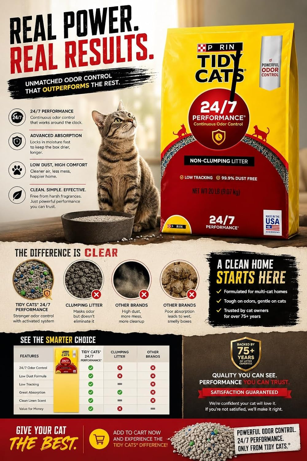 cat-litter-non-clumping-20-lb-bag-24-7-odor-control-formula-for-multi-cat-homes