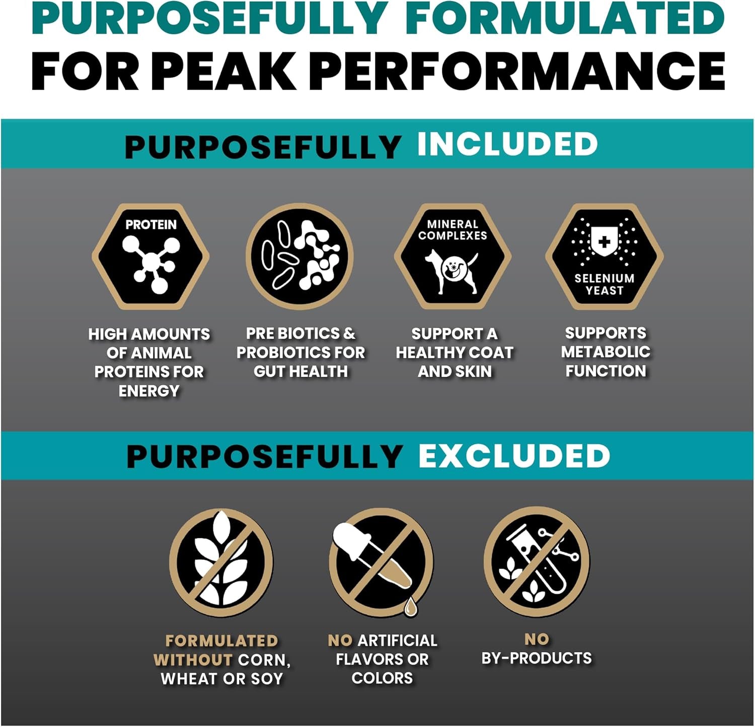 victor-super-premium-dog-food-hi-pro-plus-dry-kibble-high-protein-dog-food-with-30-protein-beef-chicken-pork-fish-meals-gluten-free-for-high-energy-and-active-dogs-puppies-40lbs