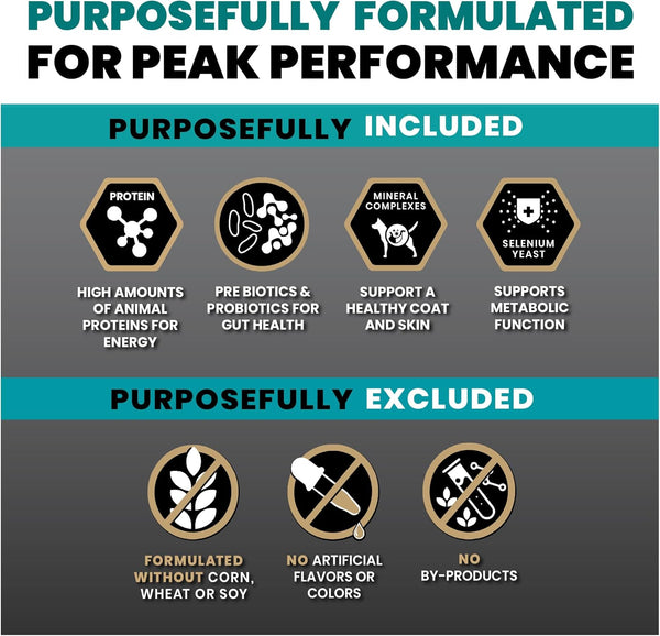 VICTOR Super Premium Dog Food – Hi-Pro plus Dry Kibble – High Protein Dog Food with 30% Protein – Beef, Chicken, Pork, Fish Meals, Gluten Free - for High Energy and Active Dogs & Puppies, 40Lbs6
