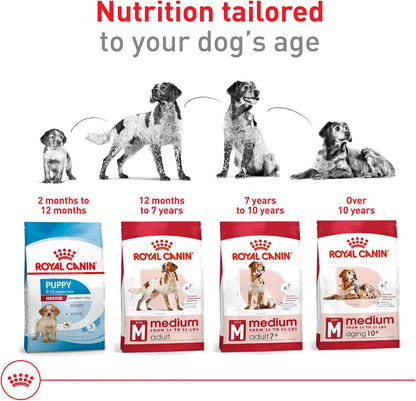 ROYAL CANIN Size Health Nutrition Medium Adult Dry Dog Food, 17 Lb Bag6