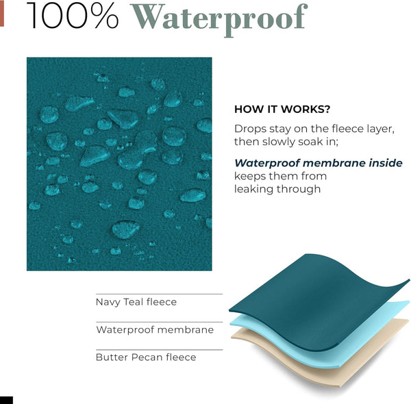 Waterproof Blanket for Bed & Couch Protection, Blue/Beige, 60"X80" | High-Density Heavy-Duty Material – Ultra-Soft & Durable Soft Fleece, Leakproof, Reversible, Silent No-Crinkle Design6