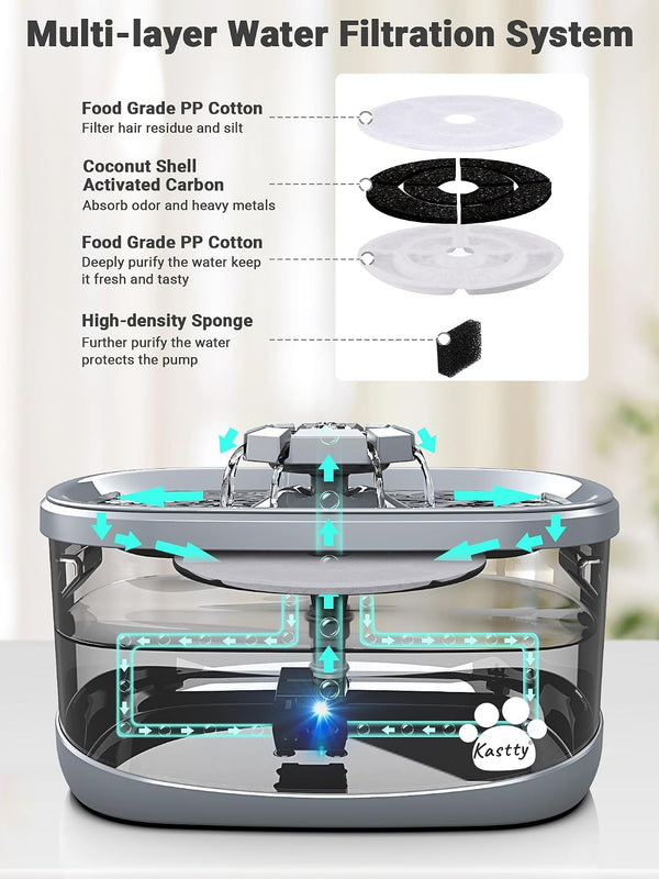 Kastty 2.5Gal/9.5L Dog Water Fountain Extra Large Pet Water Fountain 3 Flow Modes Cat Water Fountain Larger Filter Filtration& Smart LED Pump& Safe Touch, Bpa-Free, Quiet for Large Dogs Pets FS684