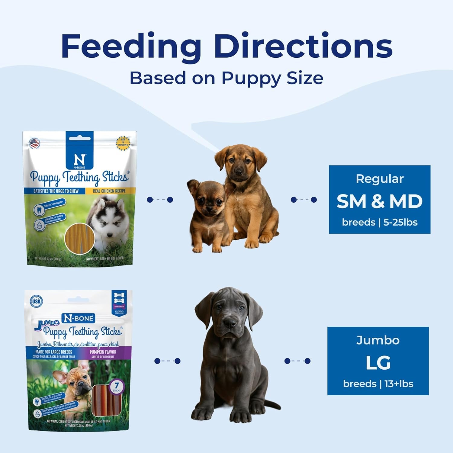 n-bone-puppy-teething-sticks-chicken-flavor-natural-puppy-chew-sticks-teething-treats-sqf-certified-made-with-rice-flour-for-easy-digestion-calcium-enriched-3-7oz