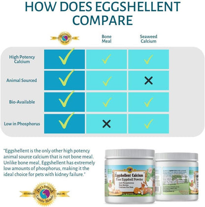 Calcium for Dogs and Cats - Fine Eggshell Powder - Strong Hip & Joint Supplement for Dogs and Cats- Dietary Supplement - No Additives - Pet'S Friend Eggshellent Calcium 16Oz4