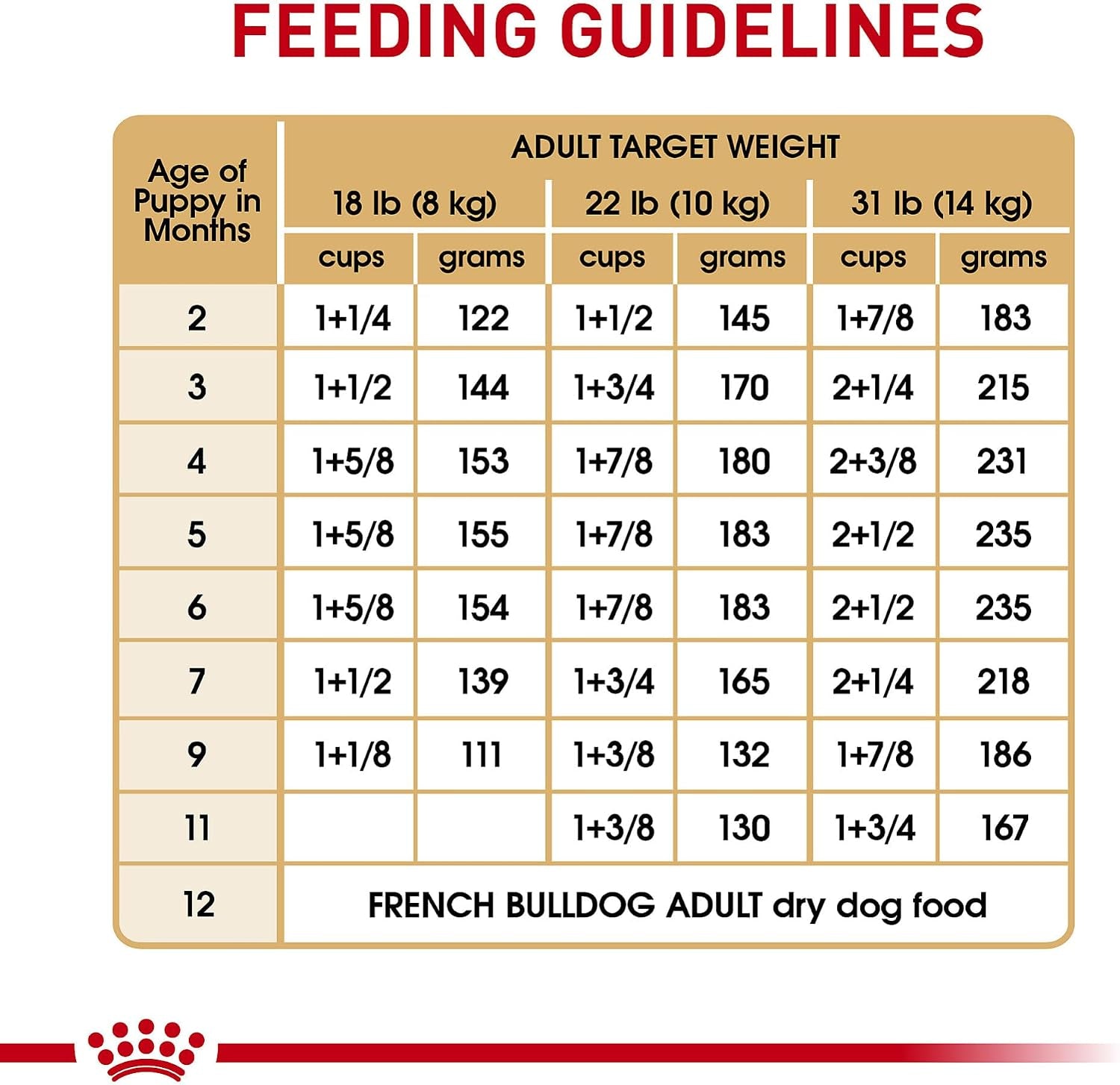 royal-canin-breed-health-nutrition-french-bulldog-puppy-dry-dog-food-3-lb-bag