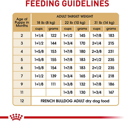 ROYAL CANIN Breed Health Nutrition French Bulldog Puppy Dry Dog Food, 3 Lb Bag11