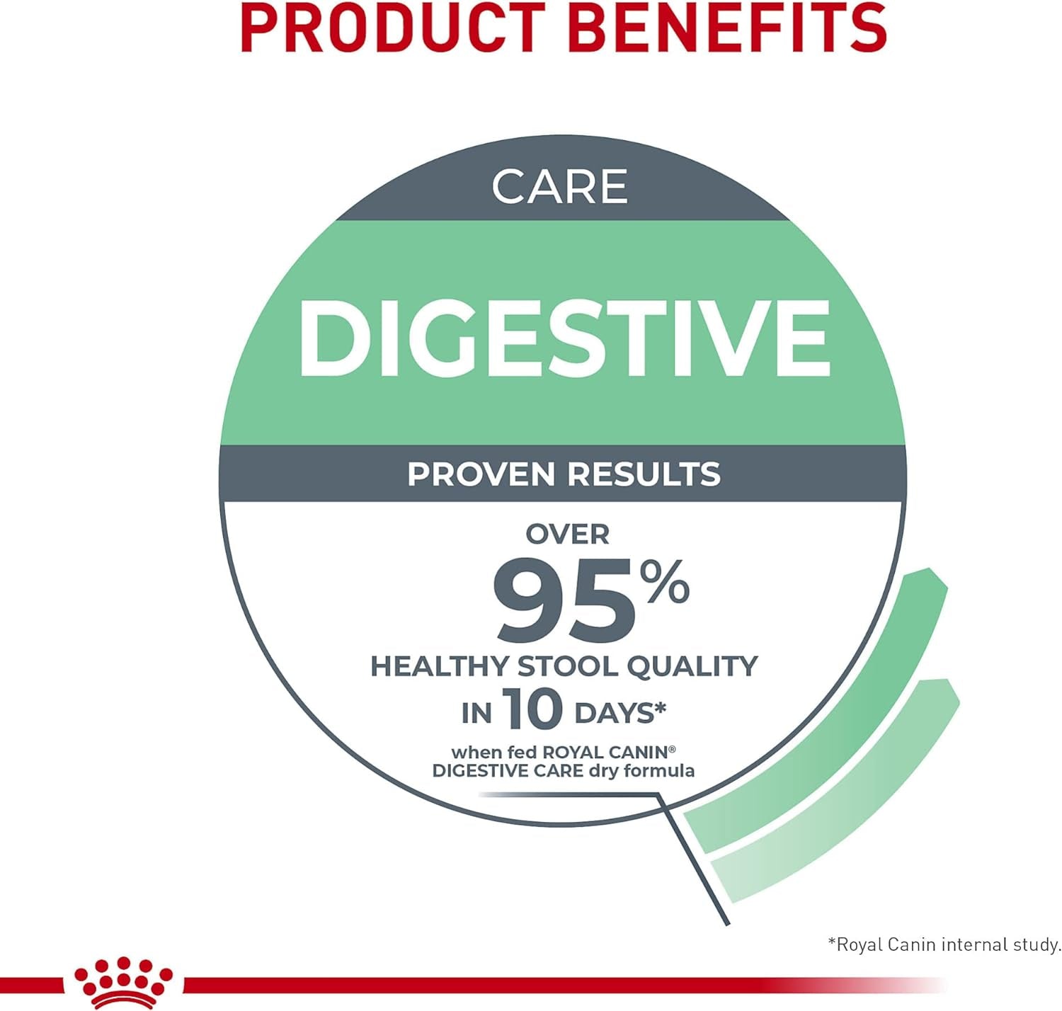 royal-canin-feline-care-nutrition-digestive-care-adult-dry-cat-food-6-lb-bag