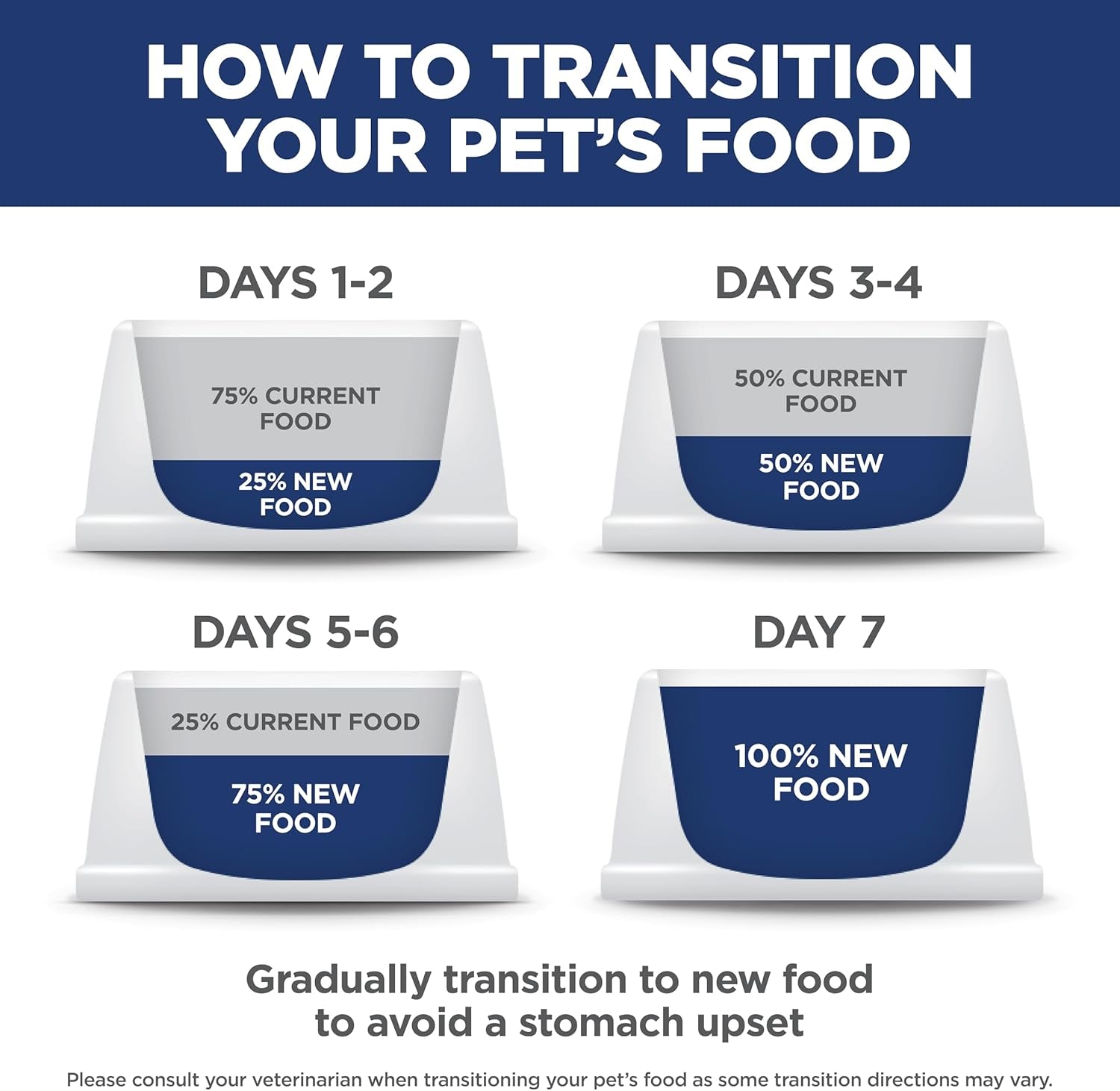 hills-science-diet-adult-sensitive-stomach-skin-small-mini-dry-dog-food-chicken-4-lb-bag-updated-formula