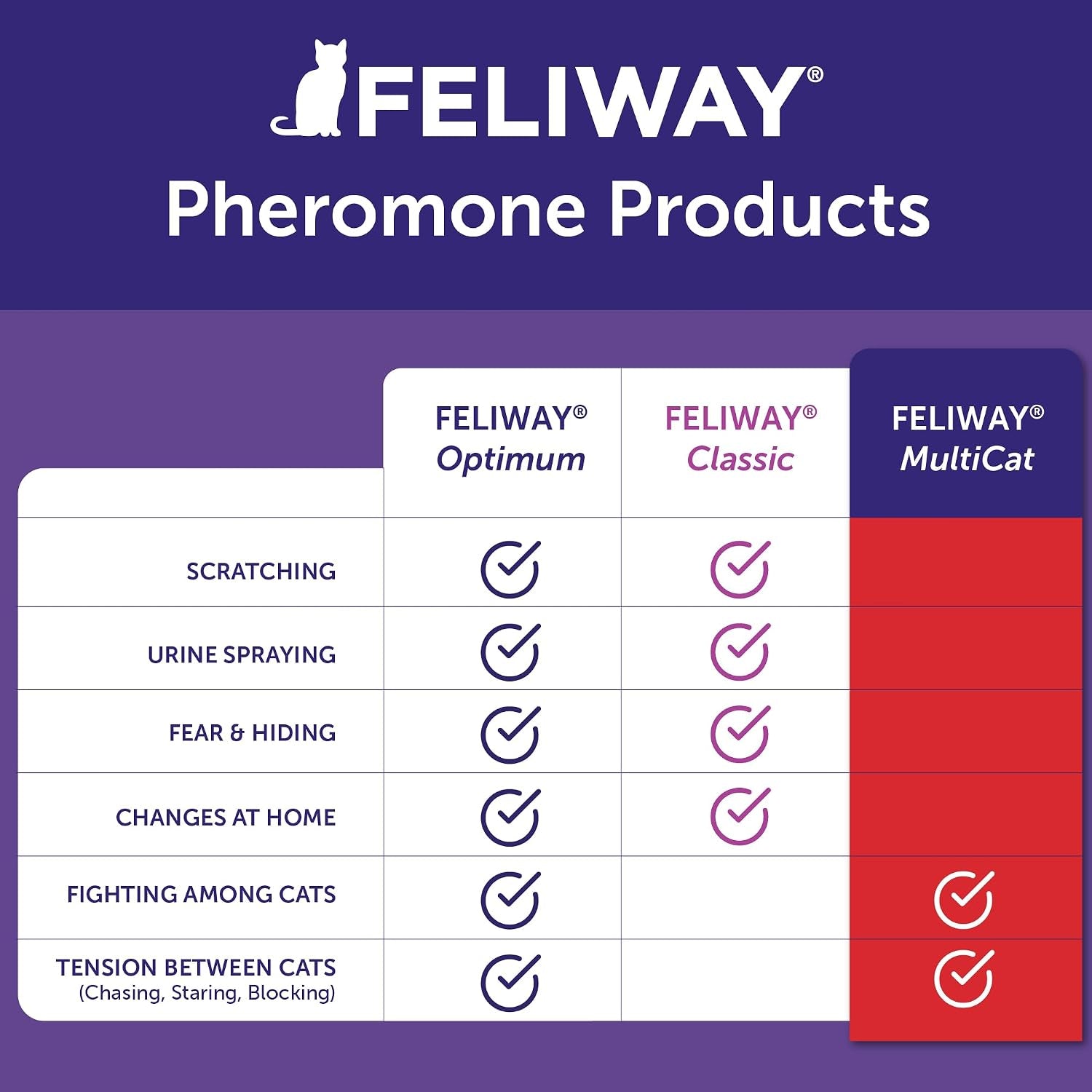 feliway-multicat-cat-calming-pheromone-diffuser-kit-helps-reduce-fighting-tension-and-aggression-between-cats-due-to-stress-for-multi-cat-homes-30-day-supply