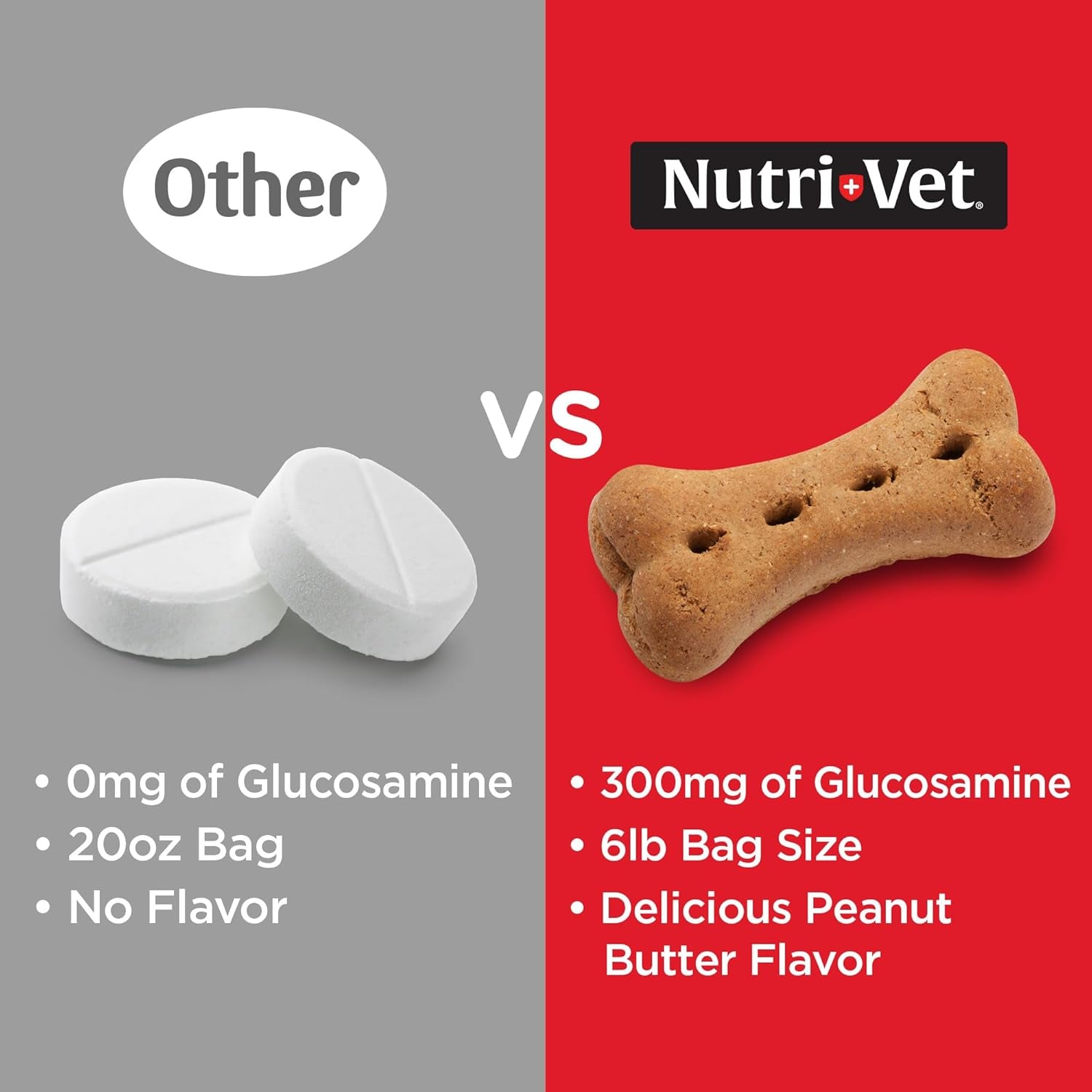 nutri-vet-hip-joint-dog-biscuits-dog-treats-300mg-glucosamine-6-lb-bag-joint-supplement-for-dogs-hip-joint-support-functional-treats-large-dog-biscuits-chondroitin-mobility-support