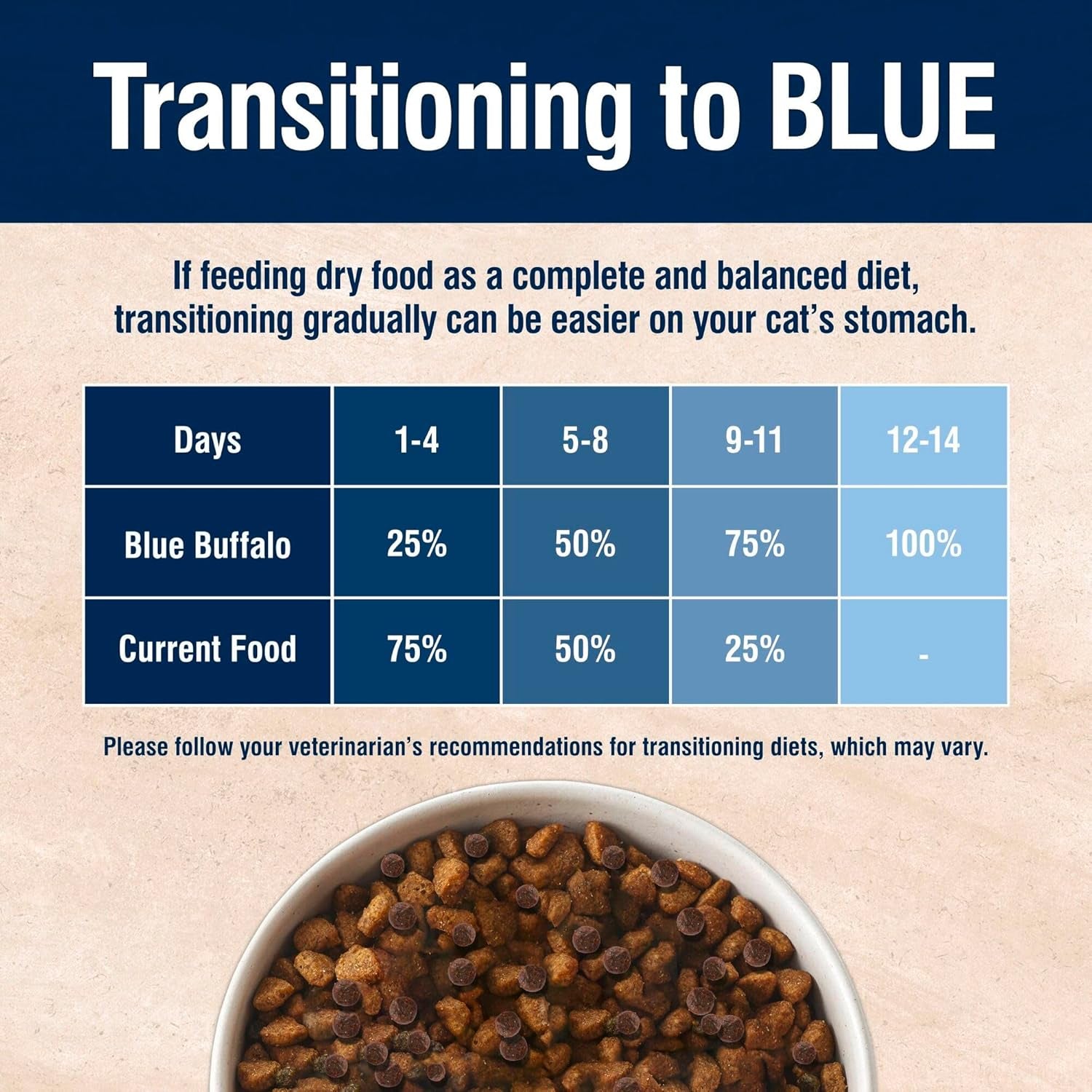 blue-buffalo-true-solutions-digestive-care-natural-dry-cat-food-for-adult-cats-chicken-3-5-lb-bag