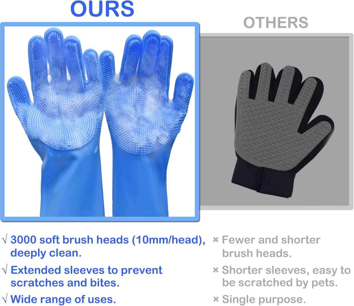 silicone-pet-grooming-gloves-dog-washing-gloves-for-bathing-massaging-3-000-soft-bristles-non-slip-extended-sleeves-heat-resistant-dishwasher-safe-for-cats-and-dogs-home-car-cleaning