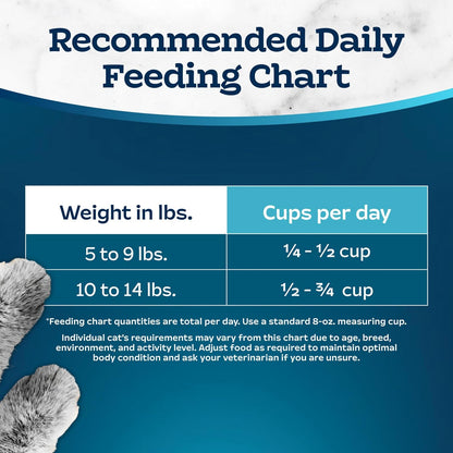 Blue Buffalo Tastefuls Mature Dry Cat Food for Adult Cats 7+, Made in the USA with Natural Ingredients, Chicken & Brown Rice Recipe, 3-Lb. Resealable Bag10