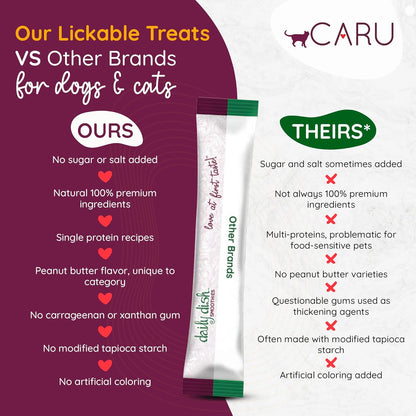 CARU - Daily Dish Tuna Flavored Cat Smoothies - 0.5Oz Tubes - 4 Pack5