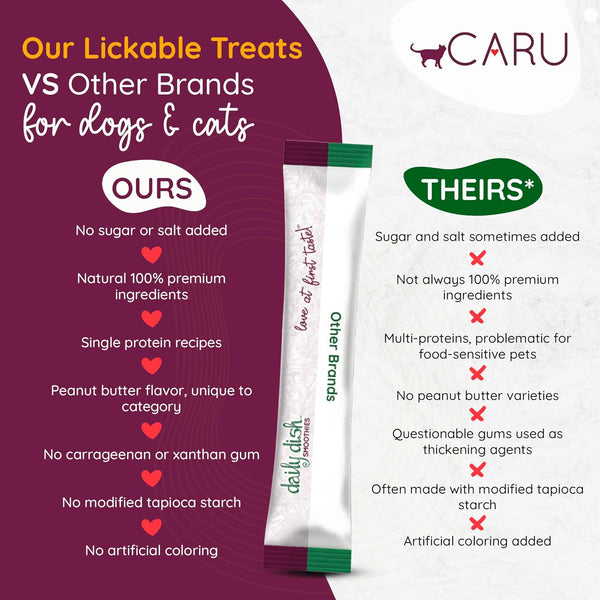 CARU - Daily Dish Tuna Flavored Cat Smoothies - 0.5Oz Tubes - 4 Pack5